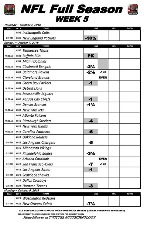 ncaaf daily lines